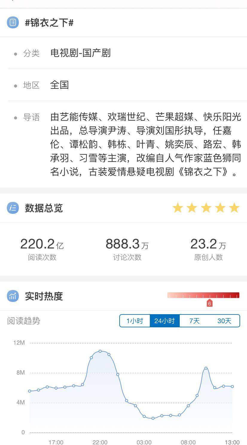 原创任嘉伦红了杂志销量超过李现高甜剧真的很圈粉