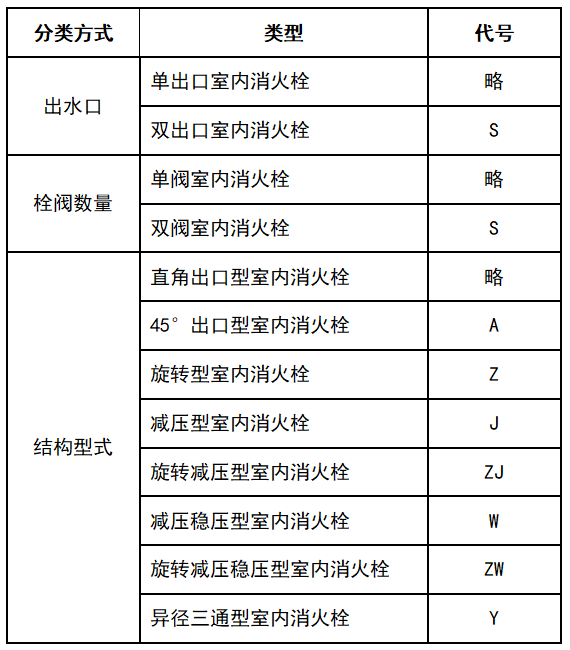 消防界另一员大将:室内消防栓_消火栓_水枪_建筑
