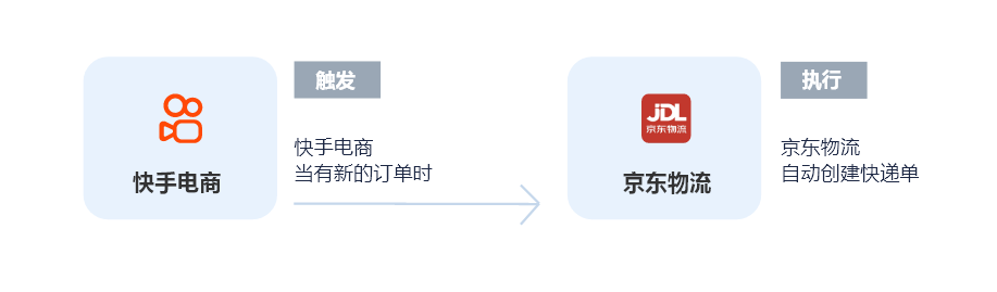 京东物流无需代码连接快手电商的方法