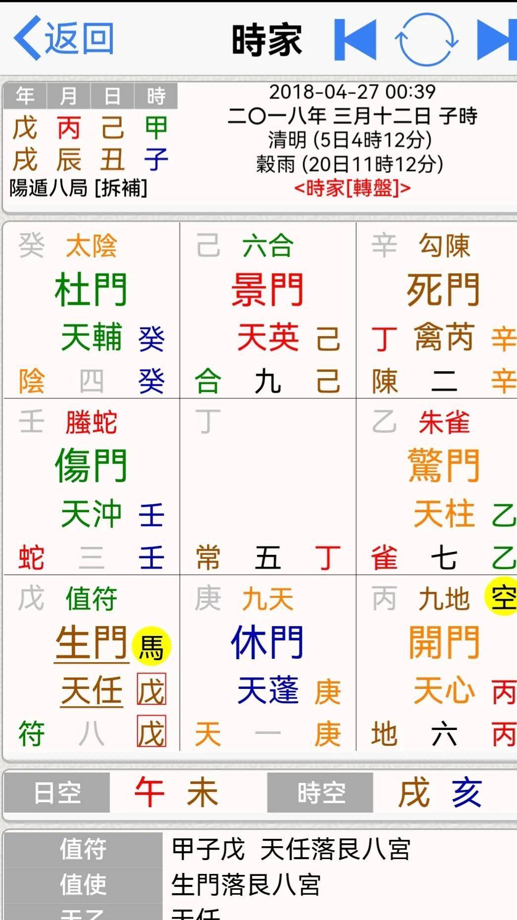 奇门遁甲实战择吉秘法(公开奇门快速起局掌诀)_时干宫_伤人_阴门