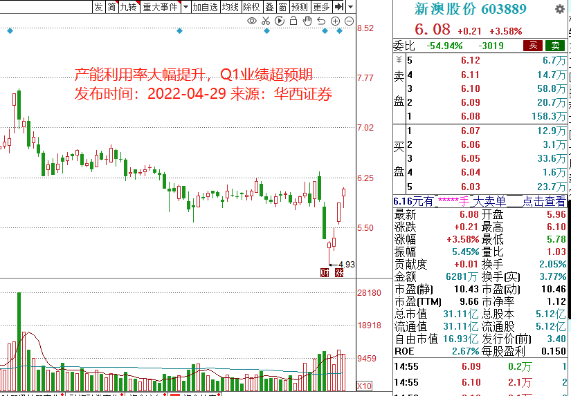 跟投怎么投资(啥叫跟投)