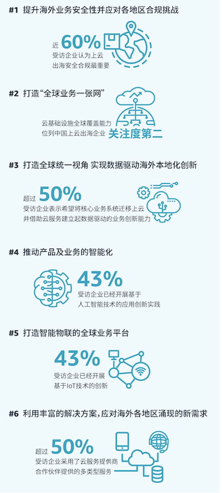 直面“出海”六大挑战，中国企业与巨人同航-锋巢网
