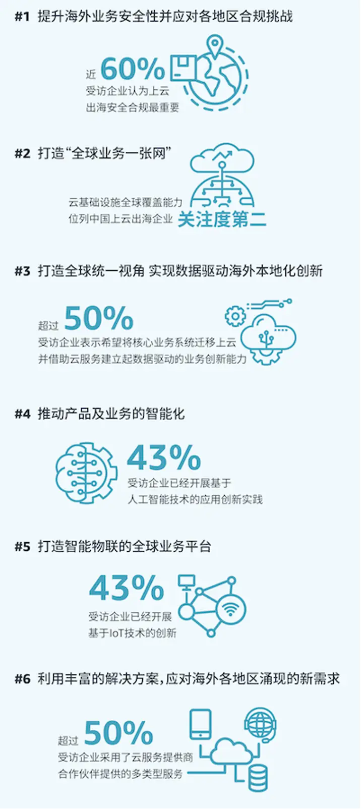 直面“出海”六大挑战，中国企业与巨人同航-锋巢网