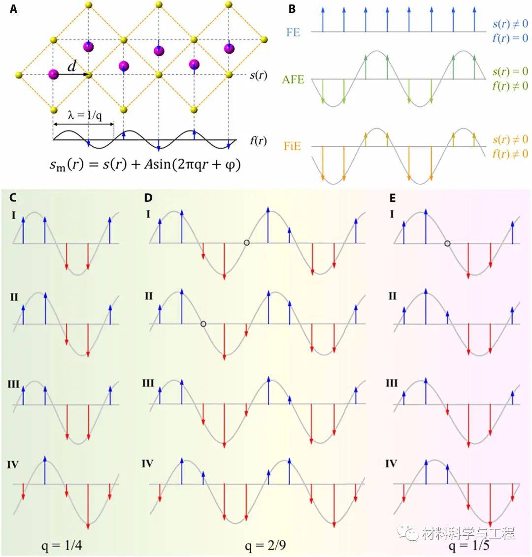 原创scienceadvances发现魔梯反铁电陶瓷温致相变重要进展