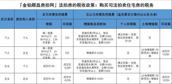 法拍房税费包括哪些都由谁来承担
