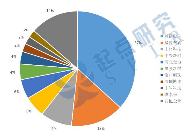 國際能源網儲能日報縱覽一日儲能大事5月6日