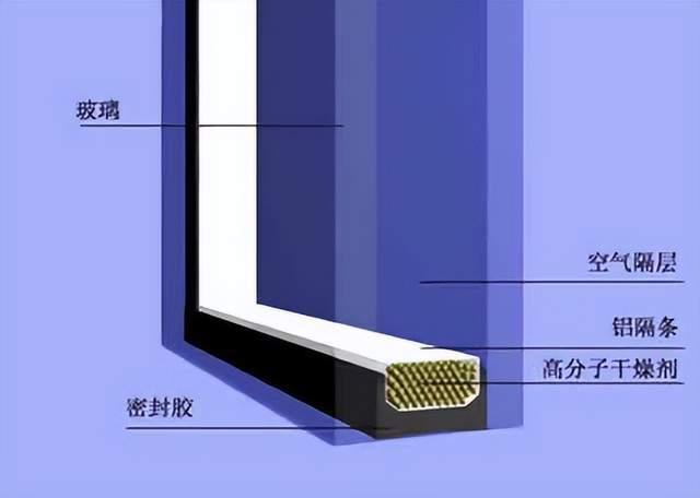 中空玻璃隔条图案大全图片