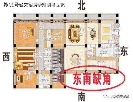 風水知識:房子哪些缺角是吉利的?_房屋_宅子_戶型圖