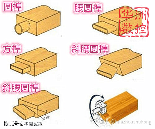 圆形榫卯结构图解图片