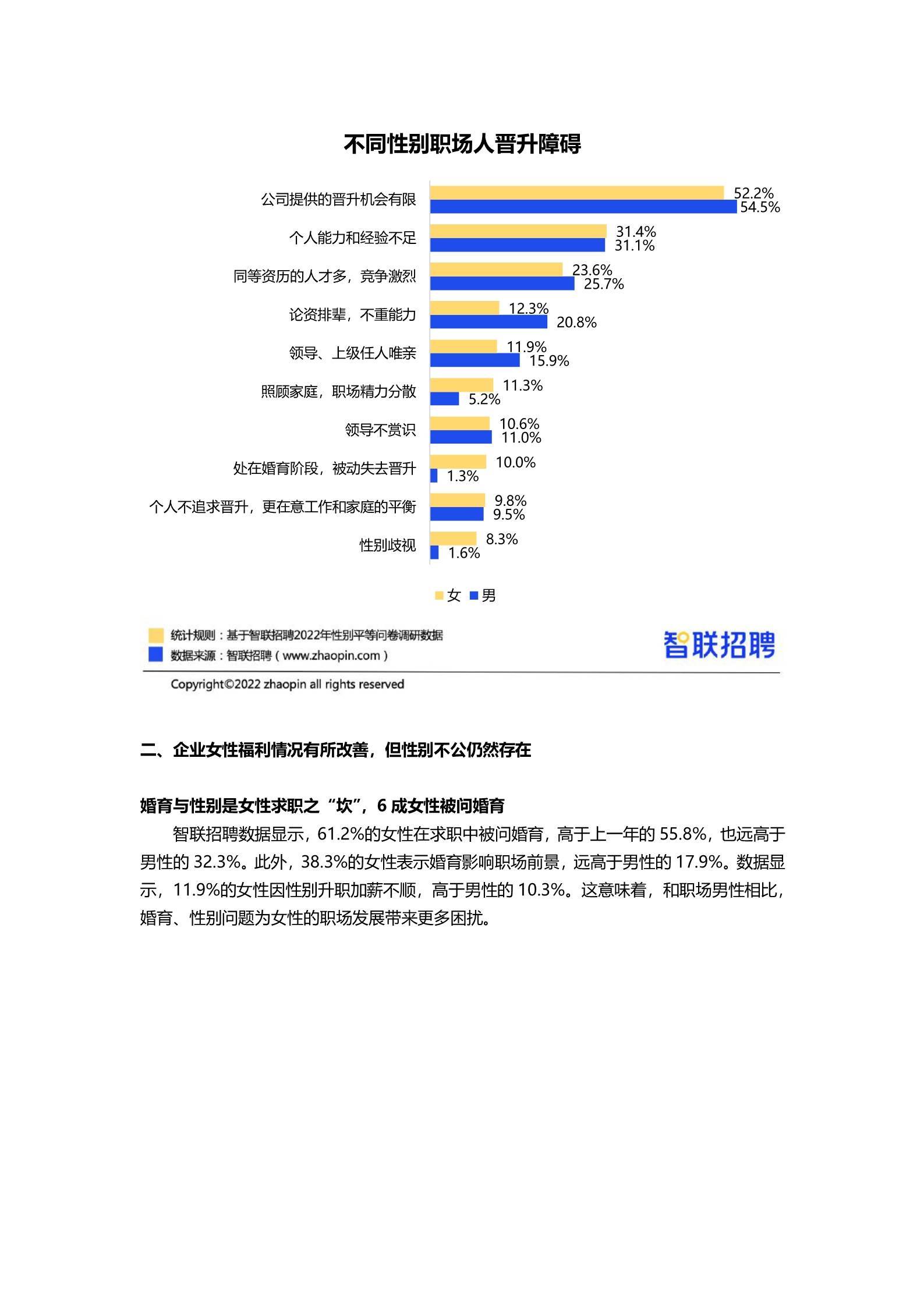 2022中国女性职场现状调查报告