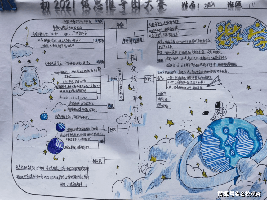 数学思维导图比赛