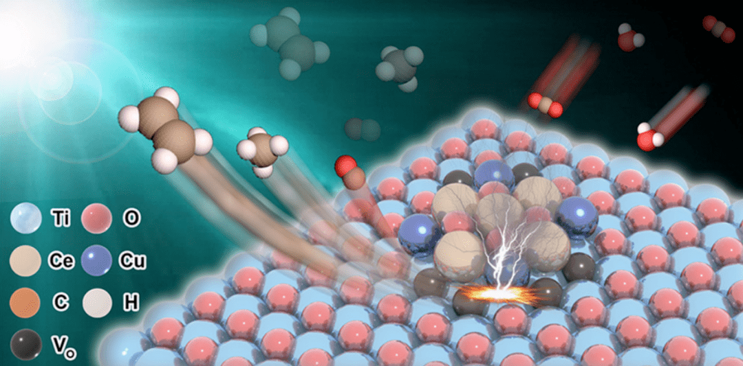 浙江理工开发新催化剂提高光催化co2还原成乙烯的效率和选择性_研究_