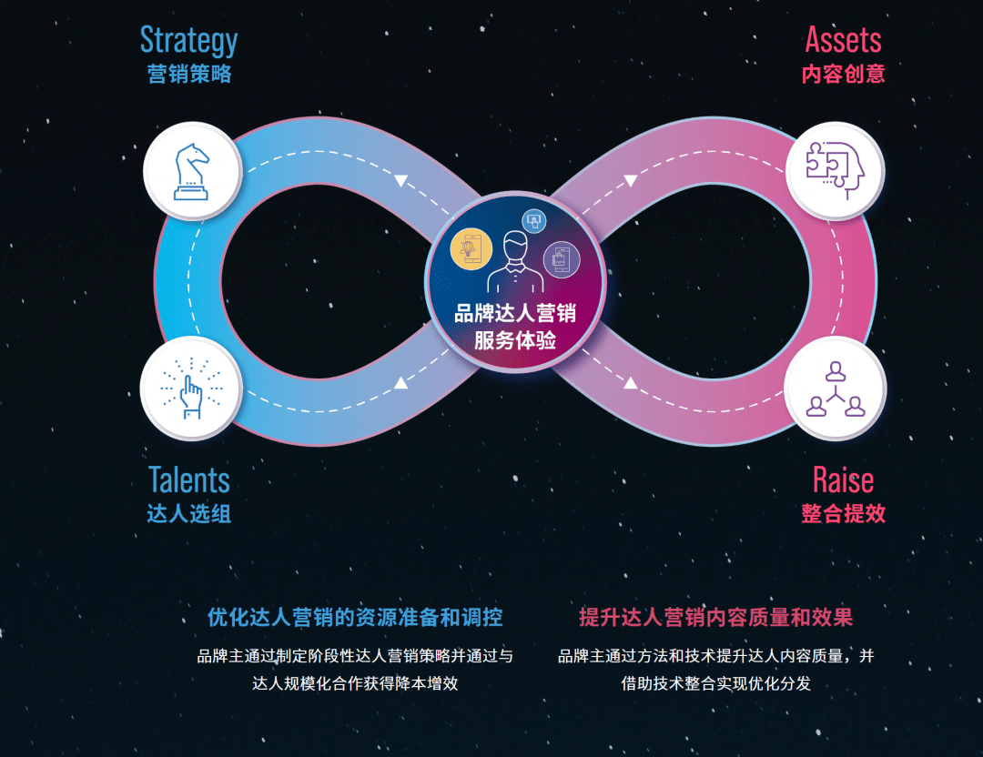 巨量星图STAR达人营销方法论白皮书