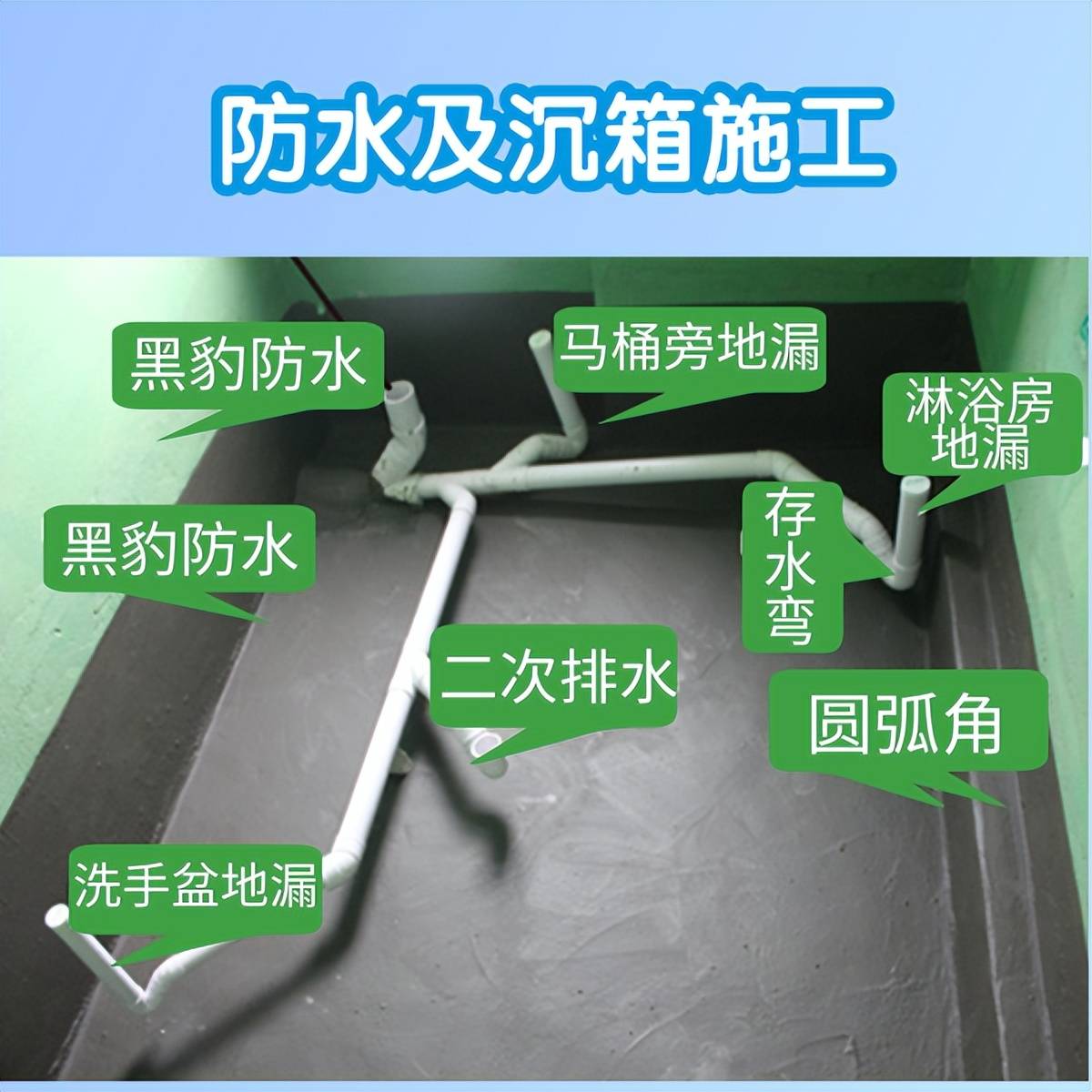 旧房翻新中卫生间改造翻新沉箱防水该不该做?_施工_浮灰_时候