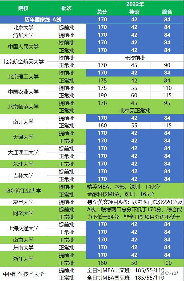 商洛学院的专业分数线_商洛学院高考分数线_2023年商洛学院录取分数线(2023-2024各专业最低录取分数线)