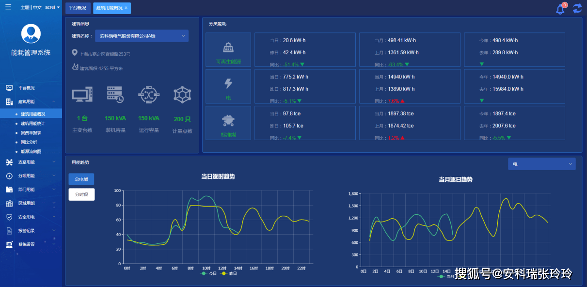 商业中心能耗管理系统解决方案_建筑_数据_能源