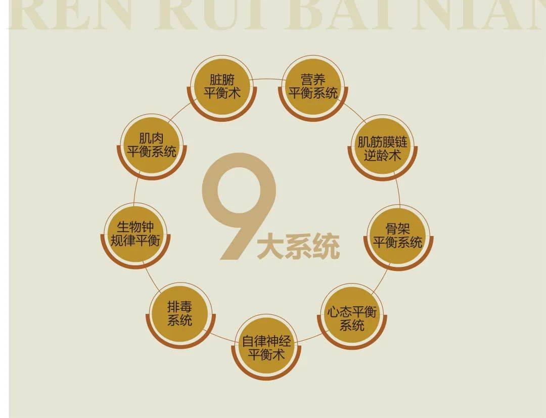 仁瑞百年集团王楠的百年理想:人类体龄平均年轻13岁