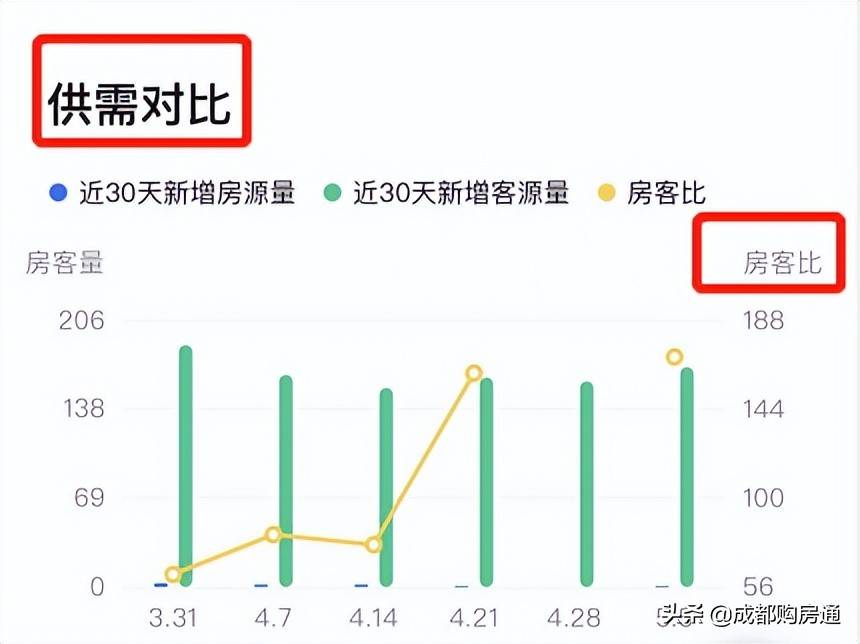 bsport体育最新！贝壳可以查看二手房成交均价了！(图4)