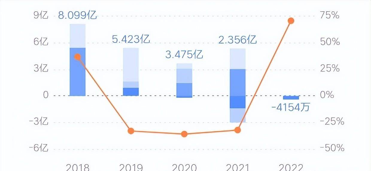 中交地产陷入无法偿债传闻，激进扩张1300亿负债压顶_融资_公司_销售金额