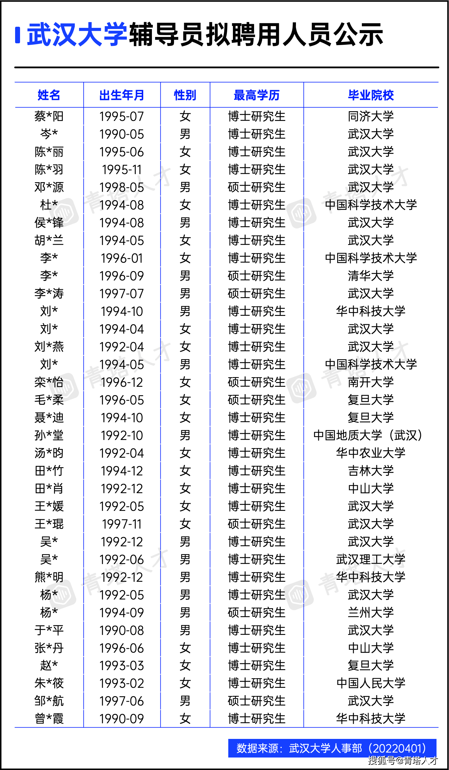 武汉大学