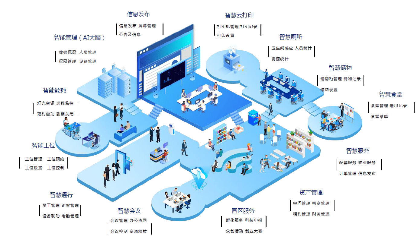 超級空間雲管理平臺打造智慧辦公應用場景