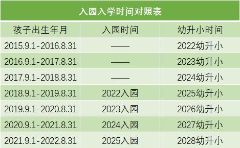 上海2022入园攻略参考这区入园照片需备好哪区公民办2选1