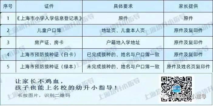 缺失无法入学2022上海小学报名必备2个纸质证件弄丢补办超麻烦