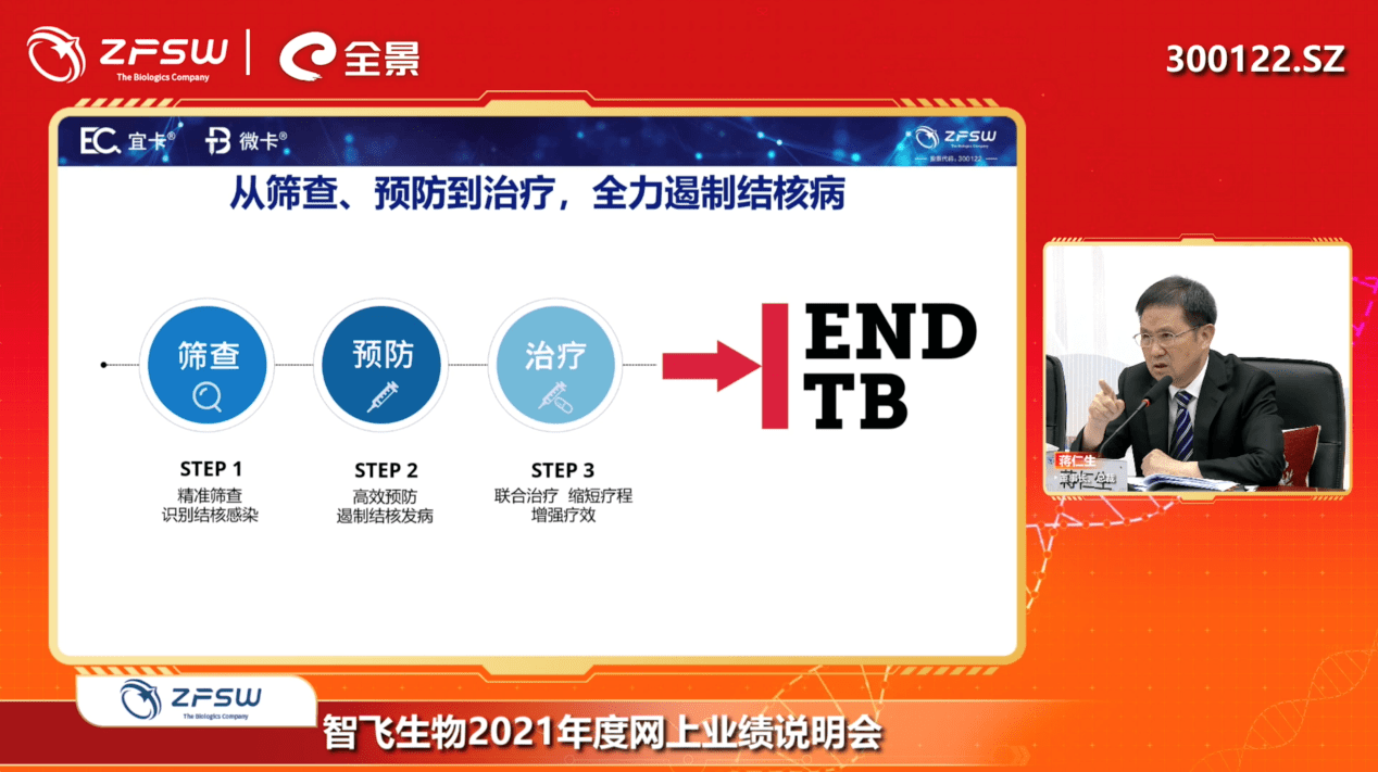 如其23價肺炎球菌多糖疫苗,流感病毒裂解疫苗已經完成臨床試驗上市