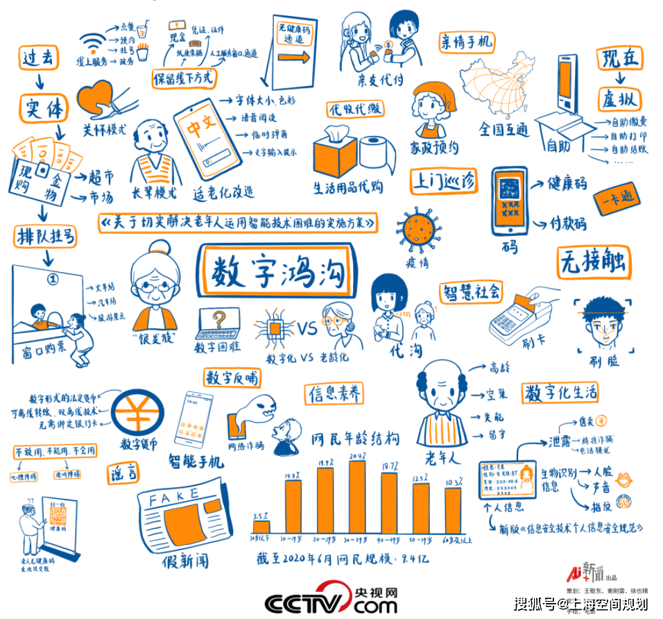 智慧城市|数字化抗疫如何跨越数字鸿沟?_信息_网络_城乡之间