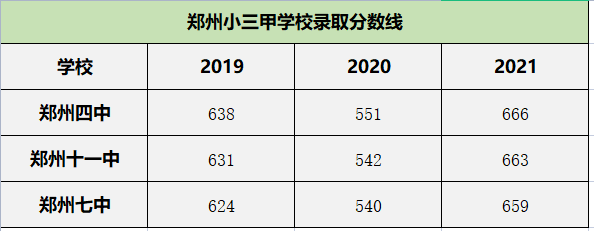 郑州小三甲实力大PK！哪所才是你的目标院校？_手机搜狐网