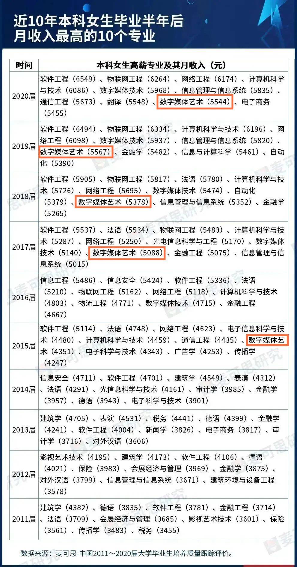 高二美术生必看，这些专业未来十年最吃香！_手机搜狐网