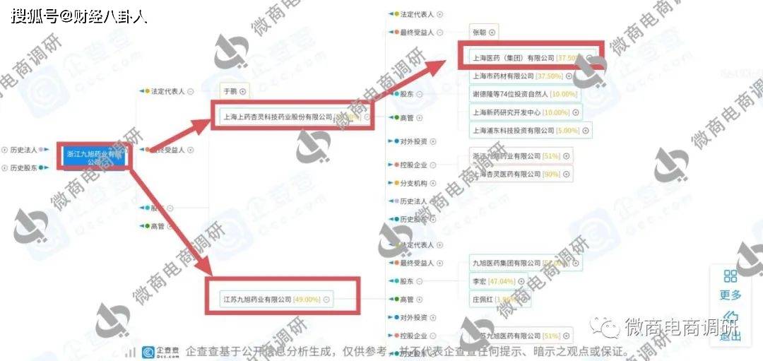 尚医树普通食品称可治病 拉人头团队计酬模式涉嫌违法(图19)