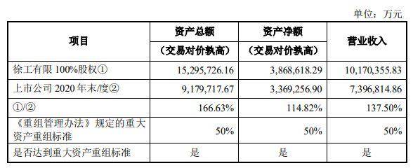 徐工机械业绩说明会称公司被低估整体上市可能提速
