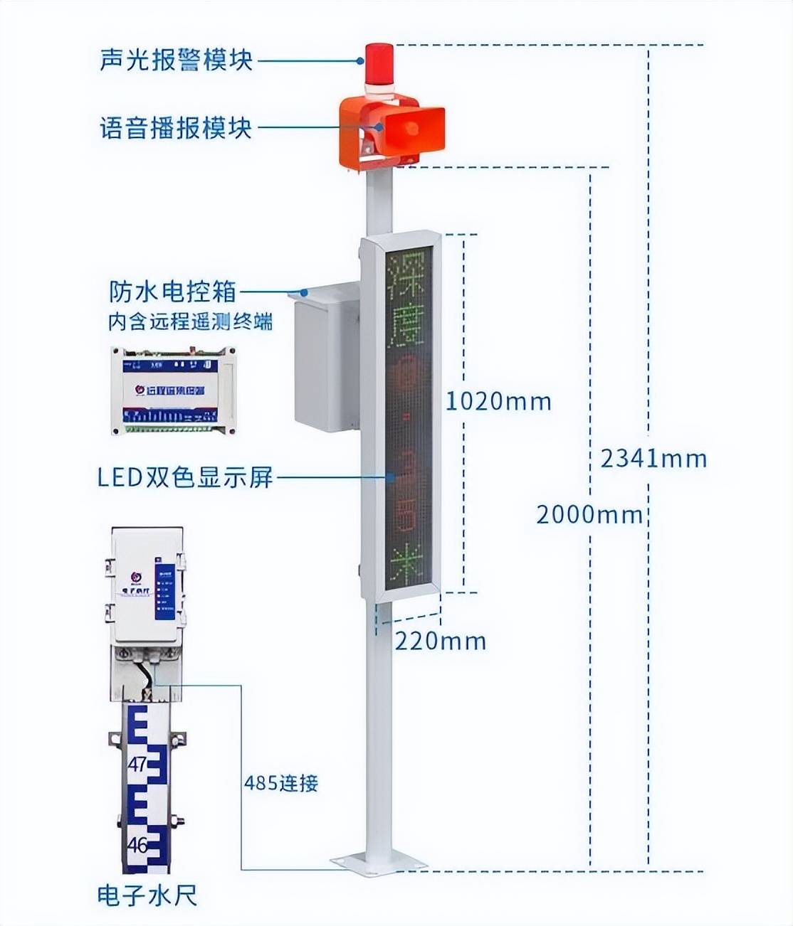 积水监测系统闻汛而动筑牢防汛堡垒