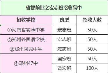 郑州宏志班报名条件及相关问题汇总