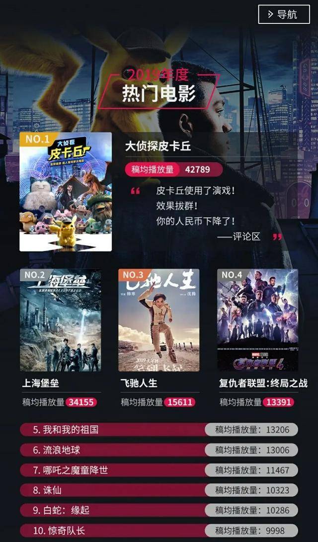 图片[3]-2022焦点女演员：杨紫力压赵丽颖成第一，杨幂前五都没进去-摸鱼儿_词牌名