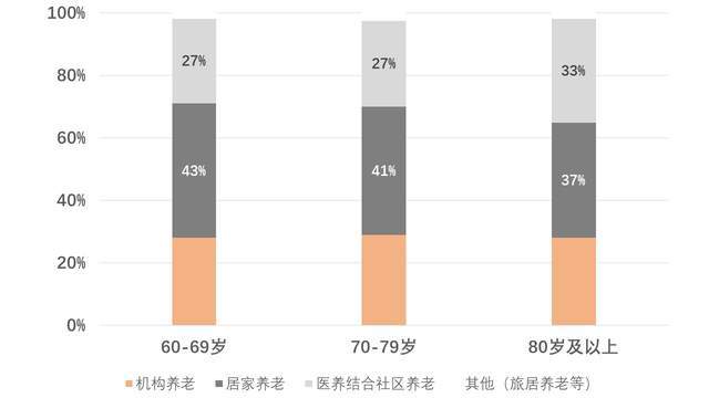 半岛体育五种养老方式你会选择哪种？(图13)