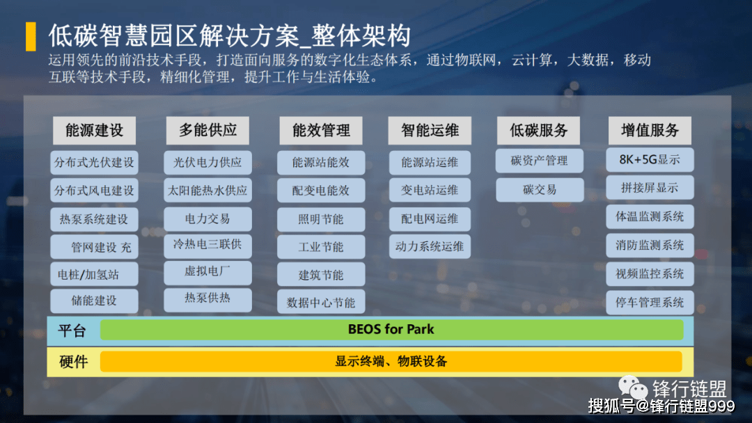 低碳智慧园区综合能源解决方案42页附下载