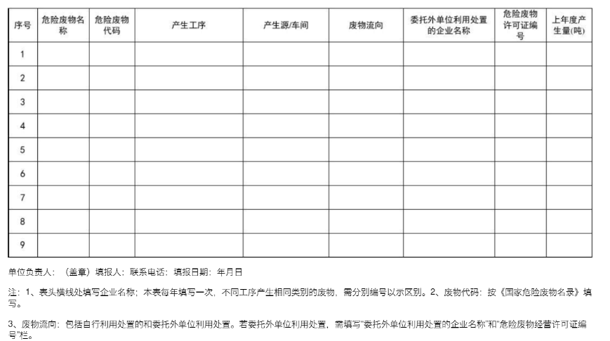 危废暂存间问题汇总(图2)