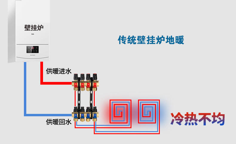 壁掛爐採暖局部不熱燃氣費用高怎麼辦