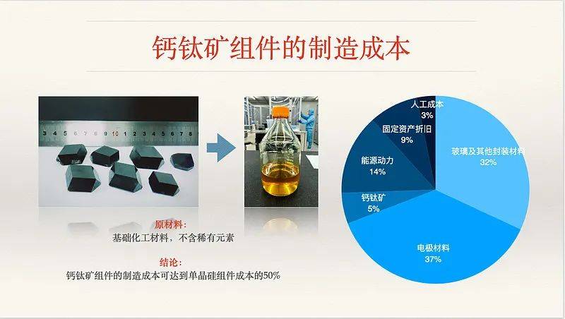 鈣鈦礦太陽能電池,未來能源的顛覆者_效率_材料_組件