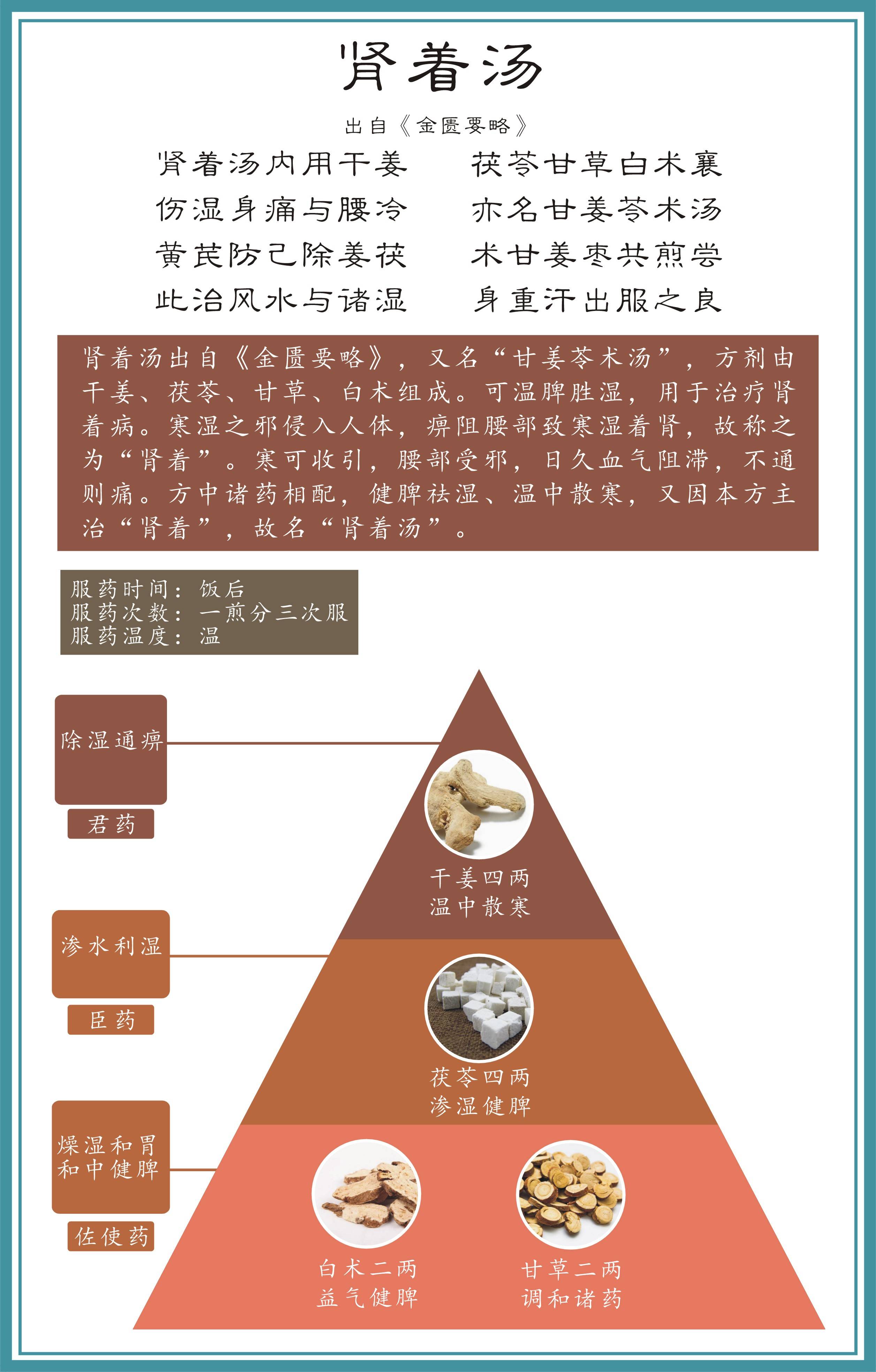 防己茯苓汤医案图片