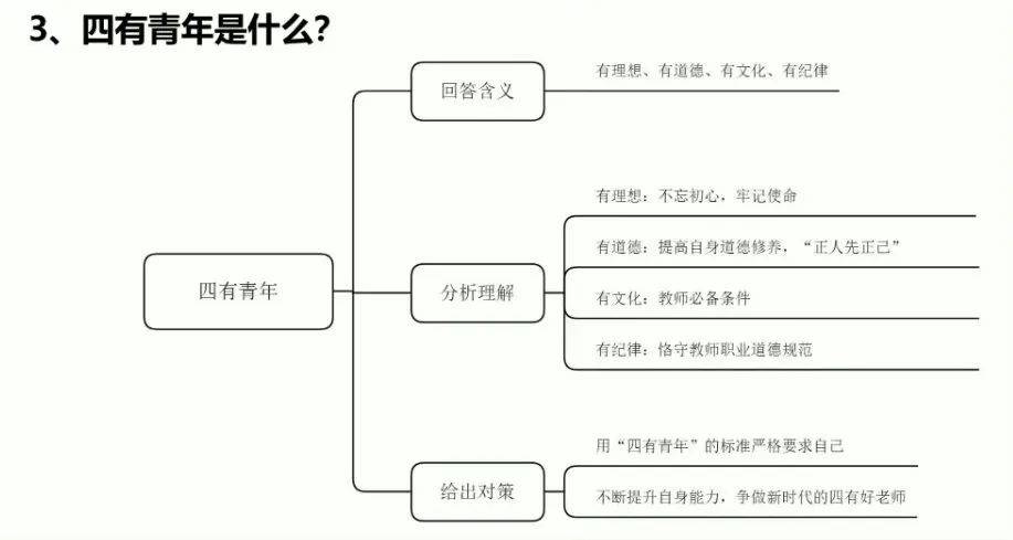 思鸿网校 教资结构化模板 时事政治类