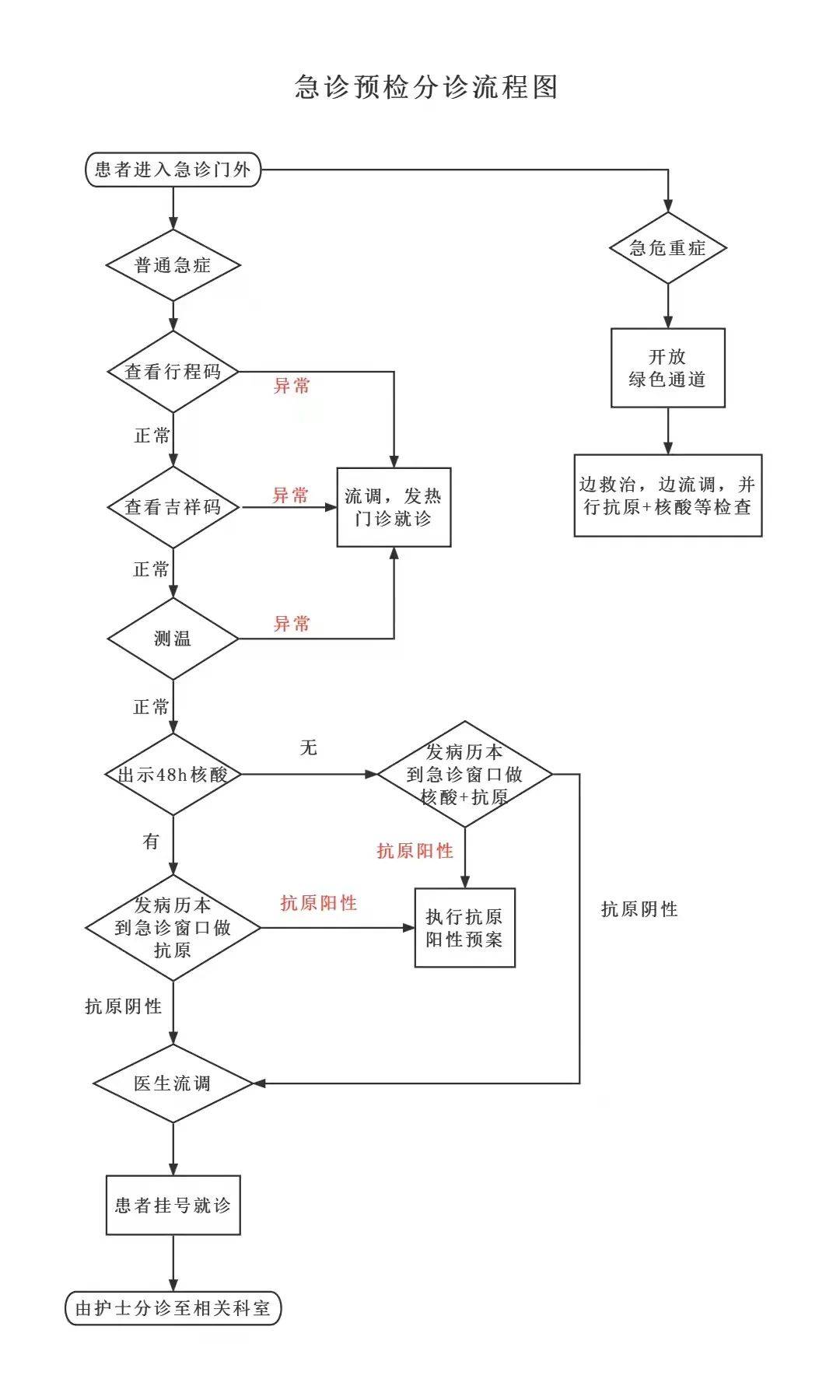 吉林省人民医院平面图图片