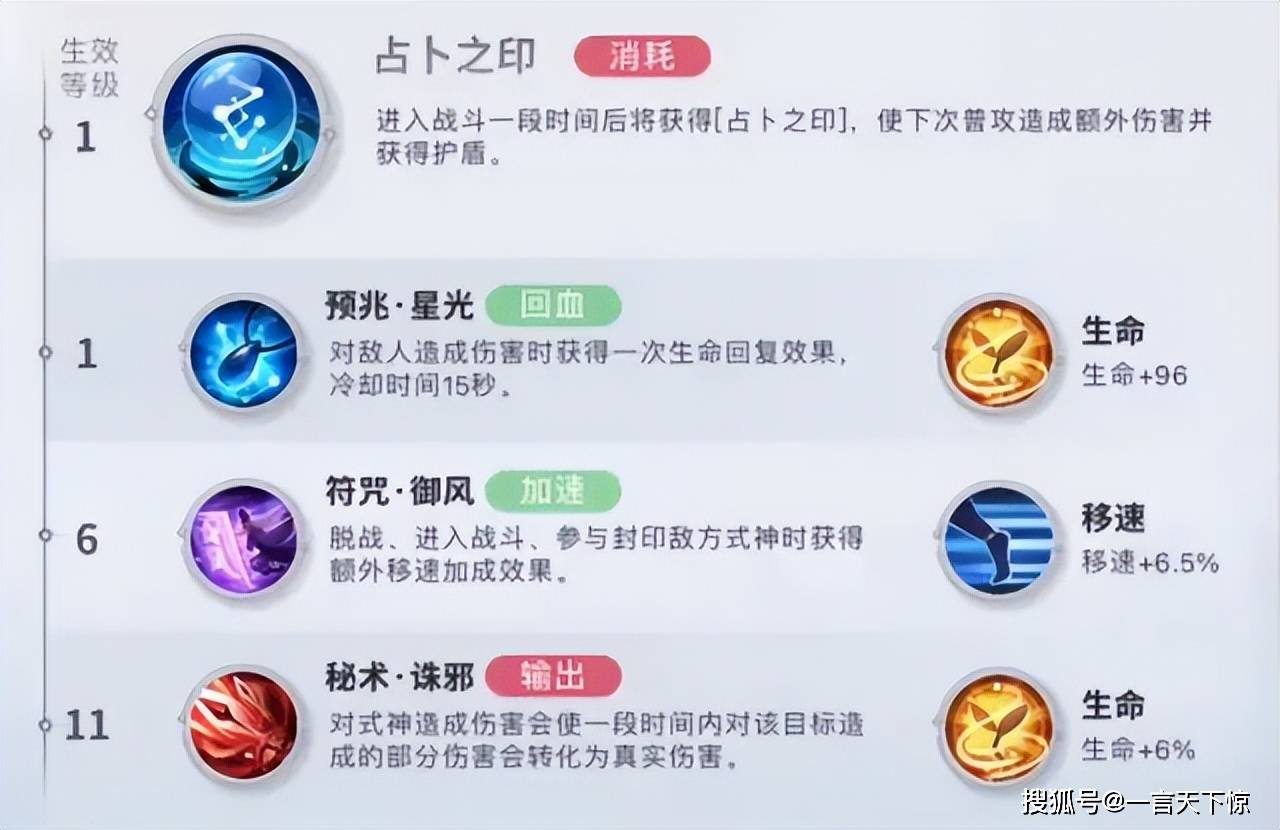 决战平安京青坊主伏魔之相怎么玩决战平安京青坊主伏魔之相攻略分享