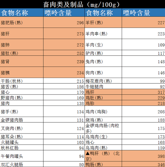 尿酸高禁食豆製品遠離痛風這些嘌呤大戶請少碰