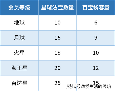 曾经我最看好的酒店会员体系到底怎么玩