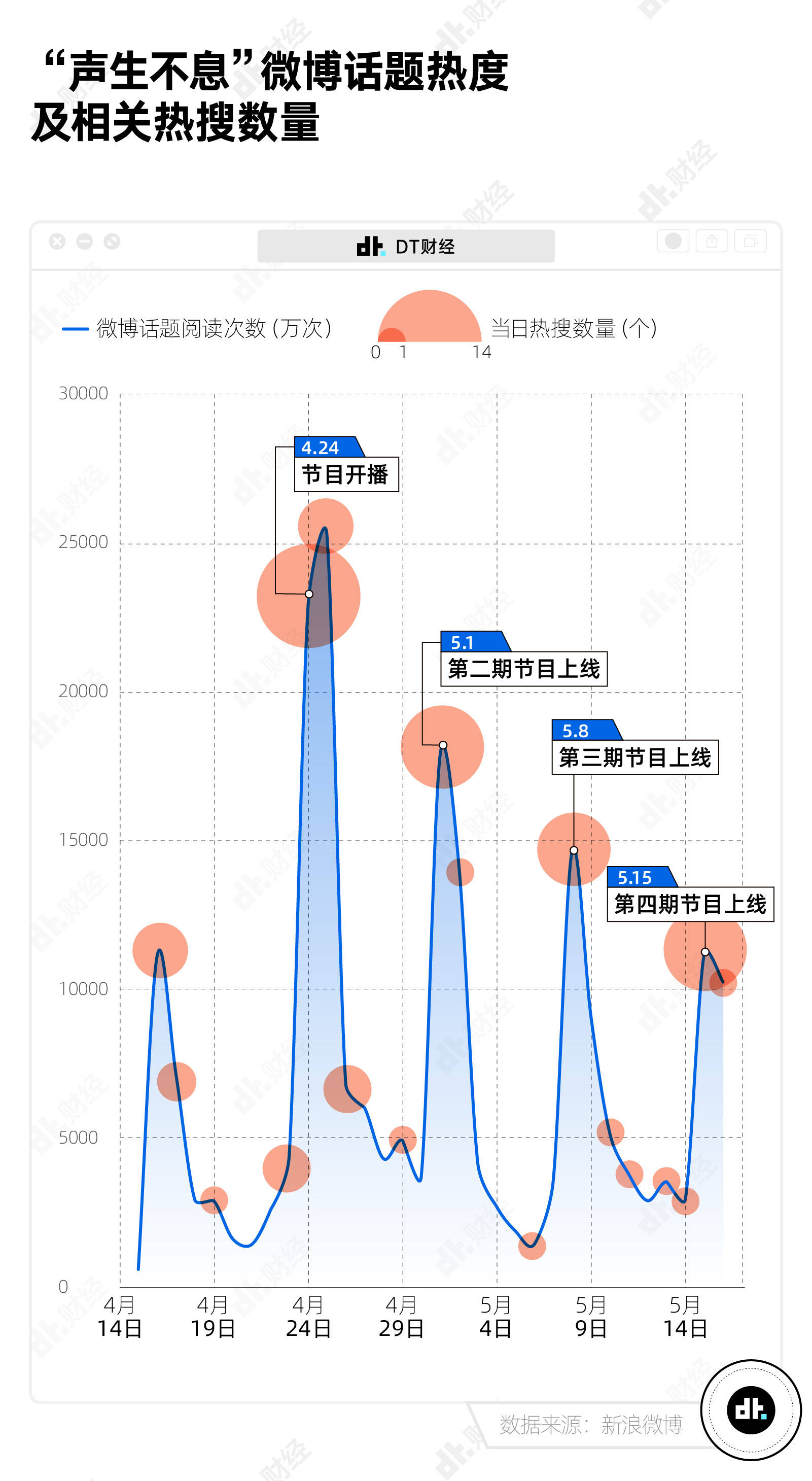 2022年，年轻人为什么还在听老歌、看老剧？