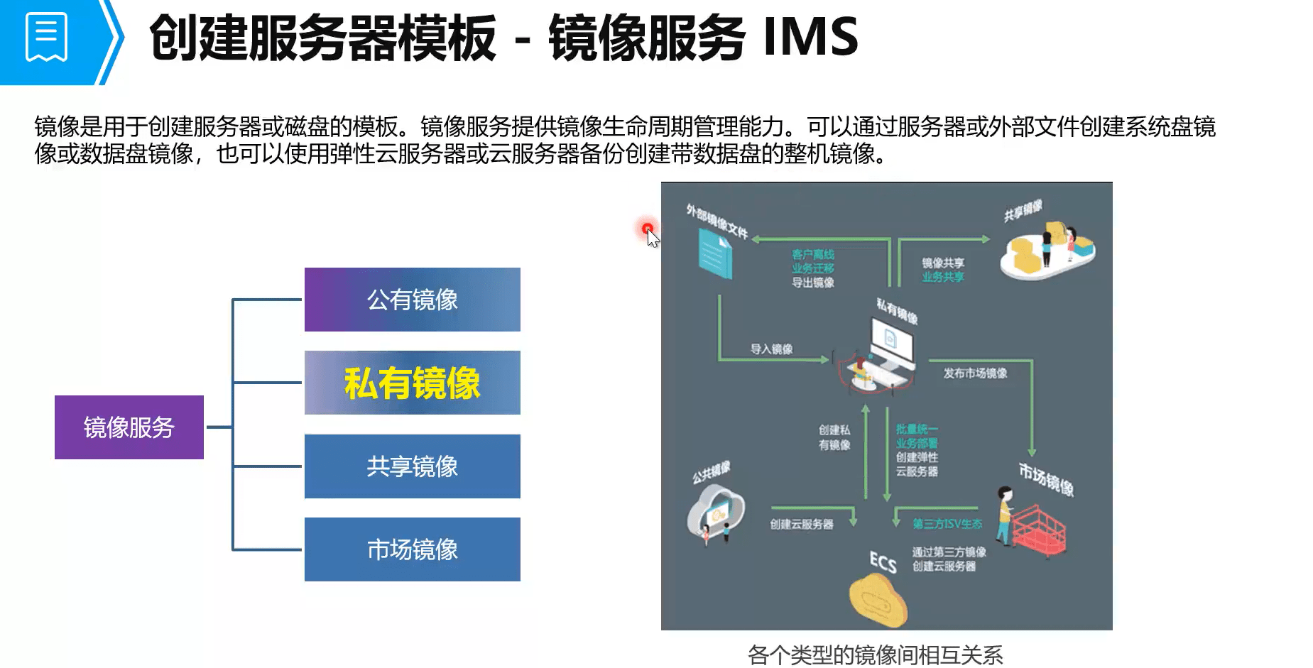 華為雲鯤鵬彈性雲服務器高可用性架構實踐_業務_芯片_高性能