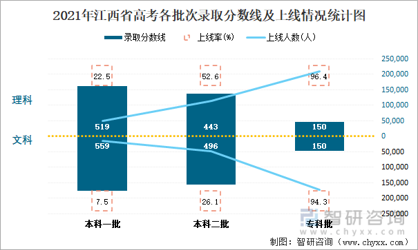 2021年江西省高考数据江西省参加考试人数占报名人数的842本土106所